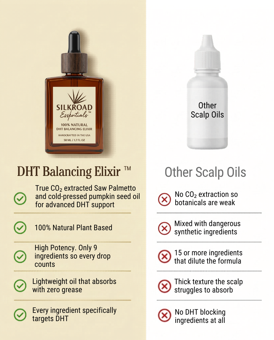 Silkroad Essentials™ DHT-Balancing Elixir