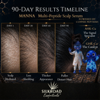 Silkroad Essentials™ MANNA™ Multi-Peptide Scalp Serum
